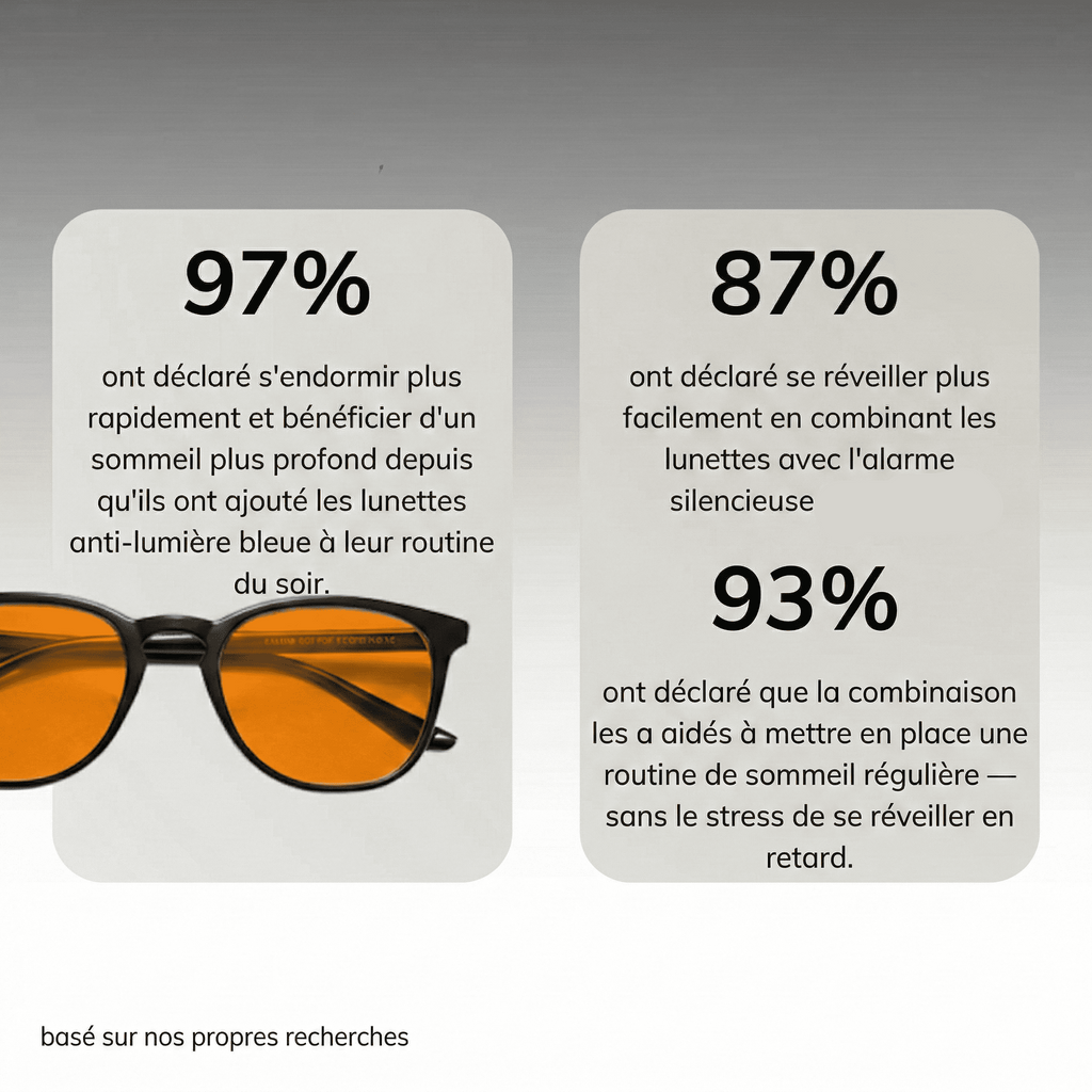 Lunettes Anti Lumière Bleue